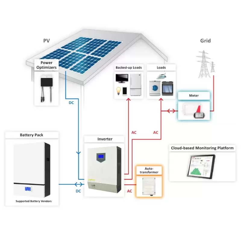 Lithium ion Solar Batteries Assessing Daily Energy Needs and Load Profiles