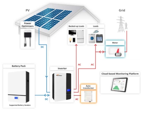 8Kw Off Grid Solar Power For House: Hot Deals, Limited Time!