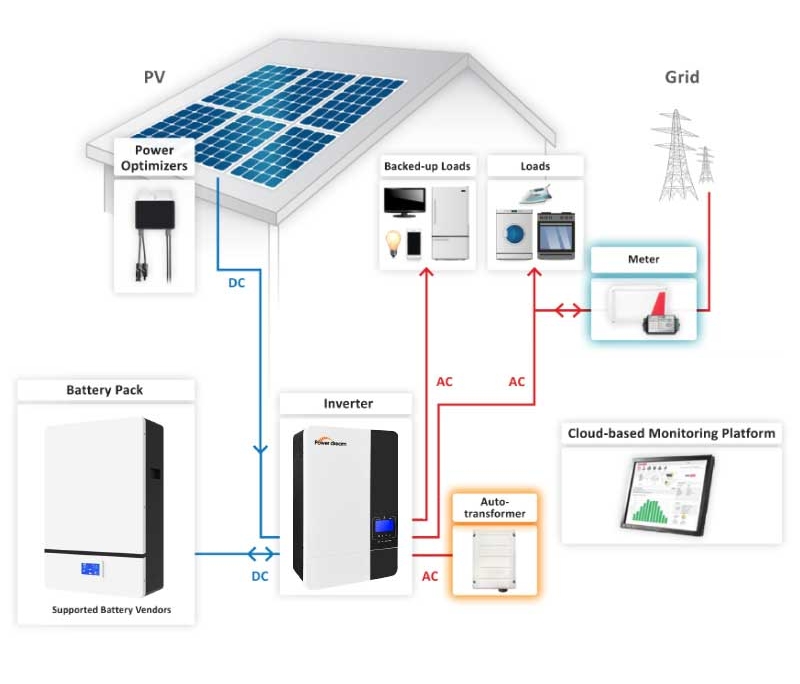 8Kw Off Grid Solar Power For House: Hot Deals, Limited Time!