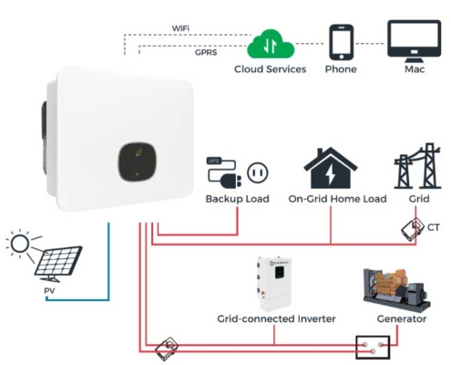 10KW Solar System On Grid: Hurry! Latest Discounts Unlocked!