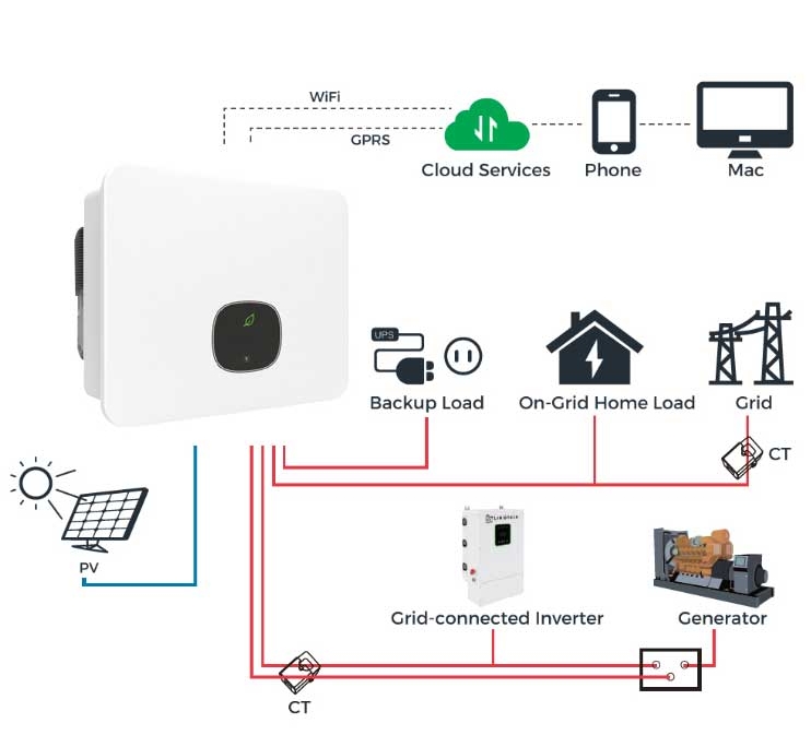 10KW Solar System On Grid: Hurry! Latest Discounts Unlocked!