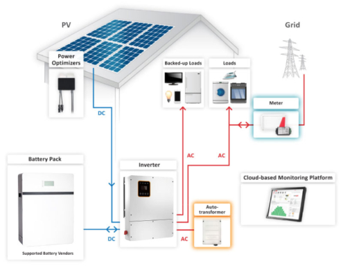 5kw Hybrid House Solar System - Instant savings, grab now.