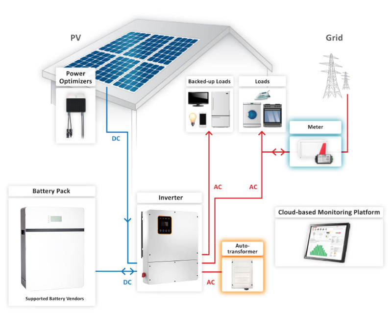 5kw Hybrid House Solar System - Instant savings, grab now.