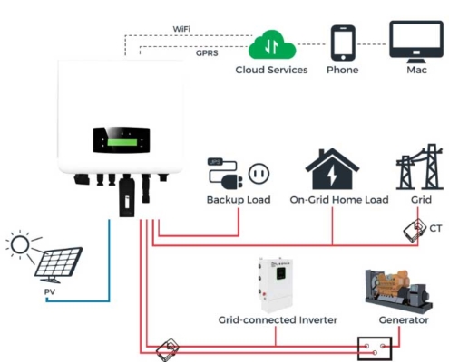 3KW On Grid Solar System Unlock Unbeatable Deals - Now Live!