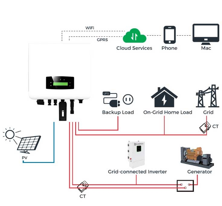 3KW On Grid Solar System Unlock Unbeatable Deals - Now Live!