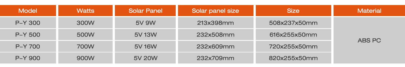 Floodlight Solar Powered: Limited-Time Offers Ending Soon.