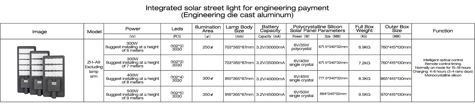 Exterior Solar Lights: Act! Limited-Time Offers Ending Soon.