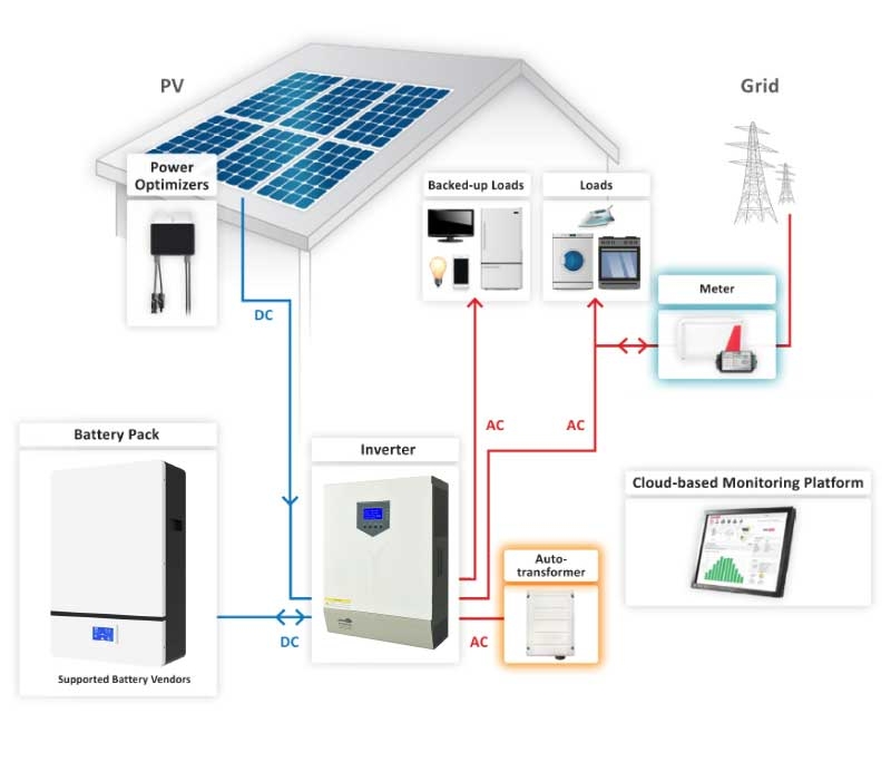 8kw Off Grid Home Solar System: Upgrade, Eco, Save. Discount Now!