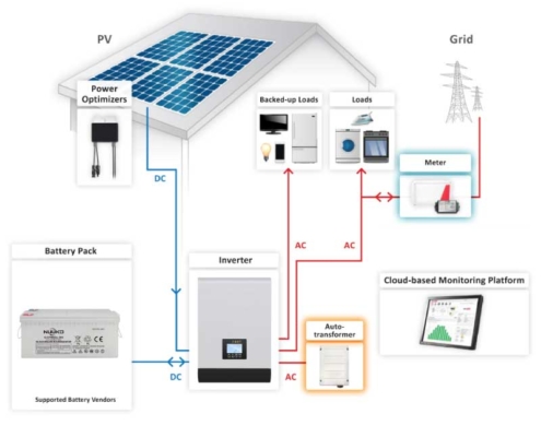 5KW Off Grid Solar System: Eco, Self-Powered. Buy Today!