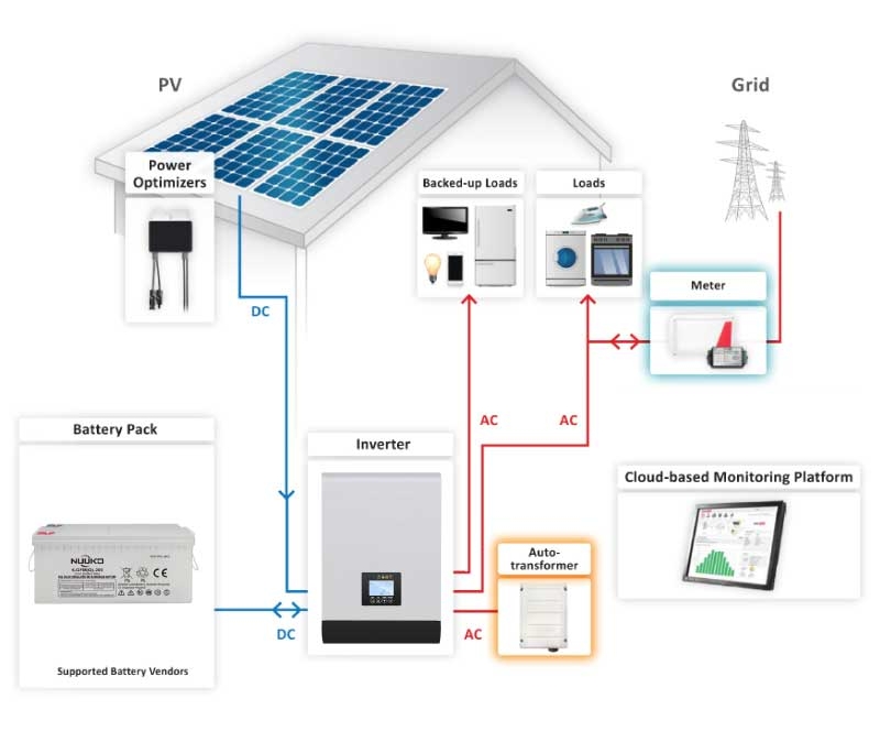 5KW Off Grid Solar System: Eco, Self-Powered. Buy Today!