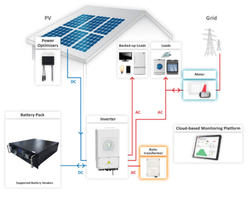 10Kw Hybrid Solar Power System: Redeem Discount, Save Big.