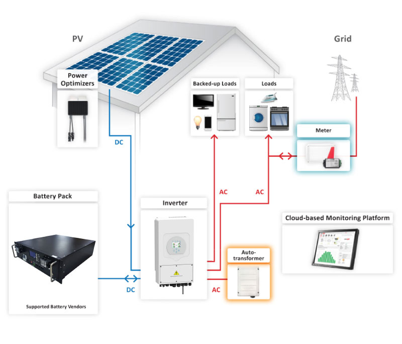 10Kw Hybrid Solar Power System: Redeem Discount, Save Big.