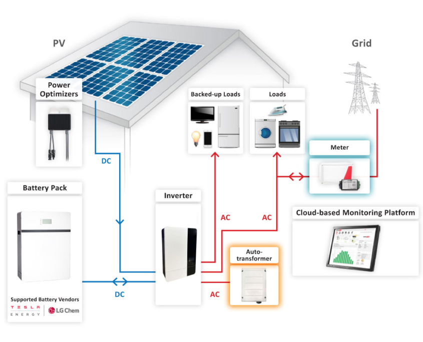 Upgrade to an Affordable 10KW Solar System - Shop and Save!