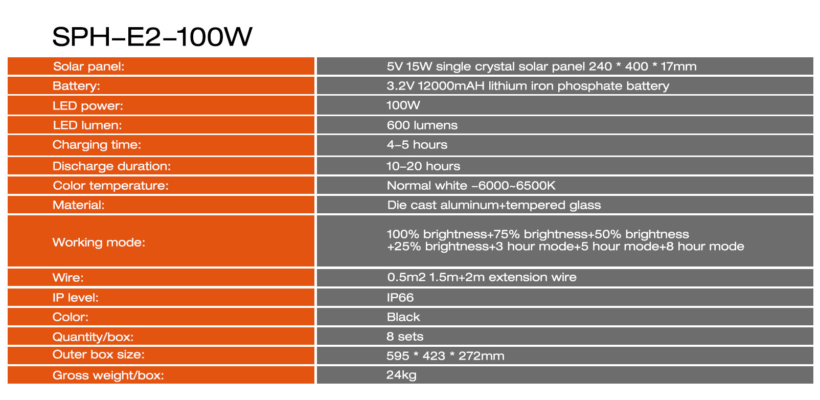 Solar Sensor Light: Act Fast, Savings Slip Away In A Flash!