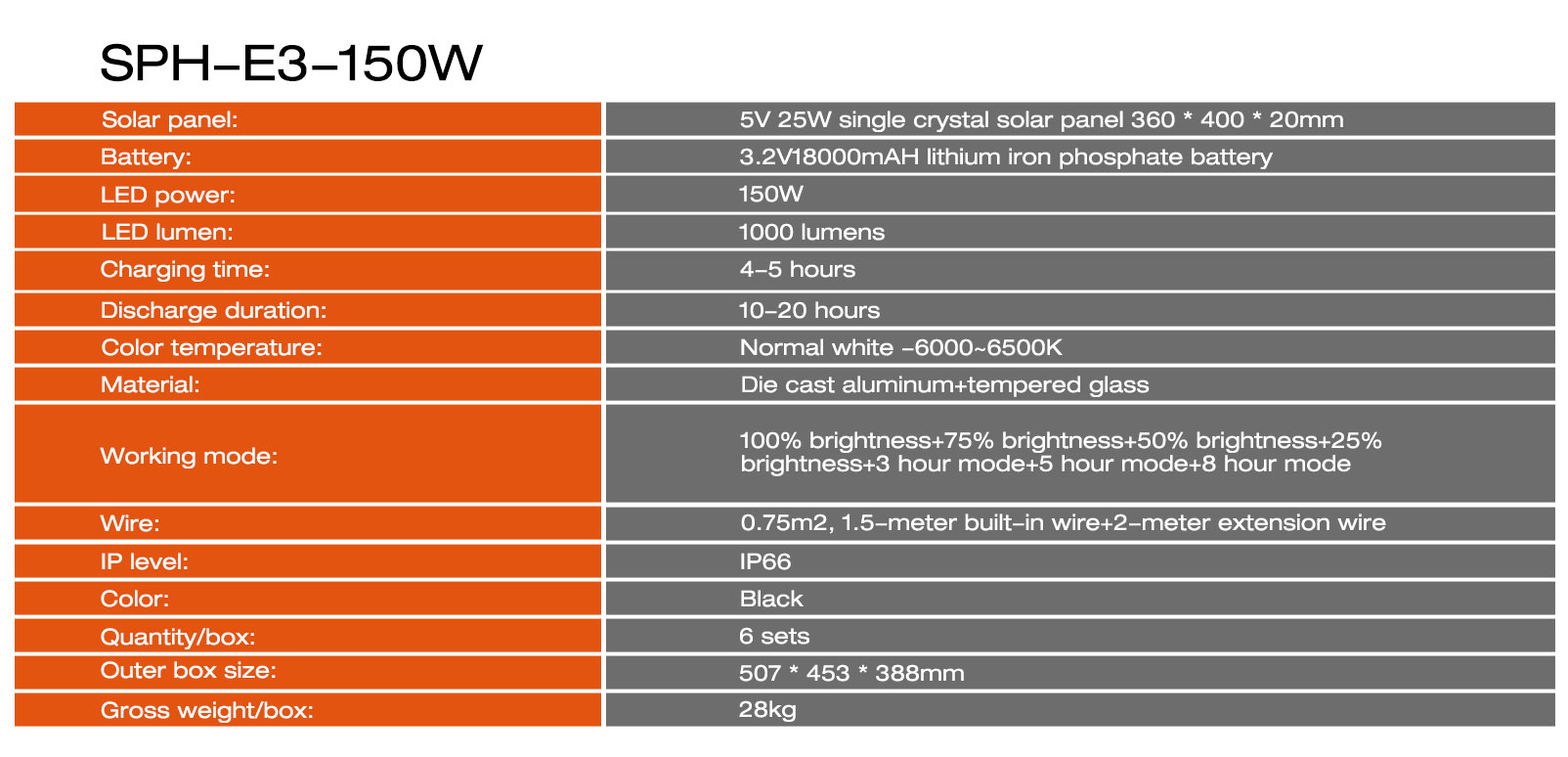 Solar Sensor Light: Act Fast, Savings Slip Away In A Flash!