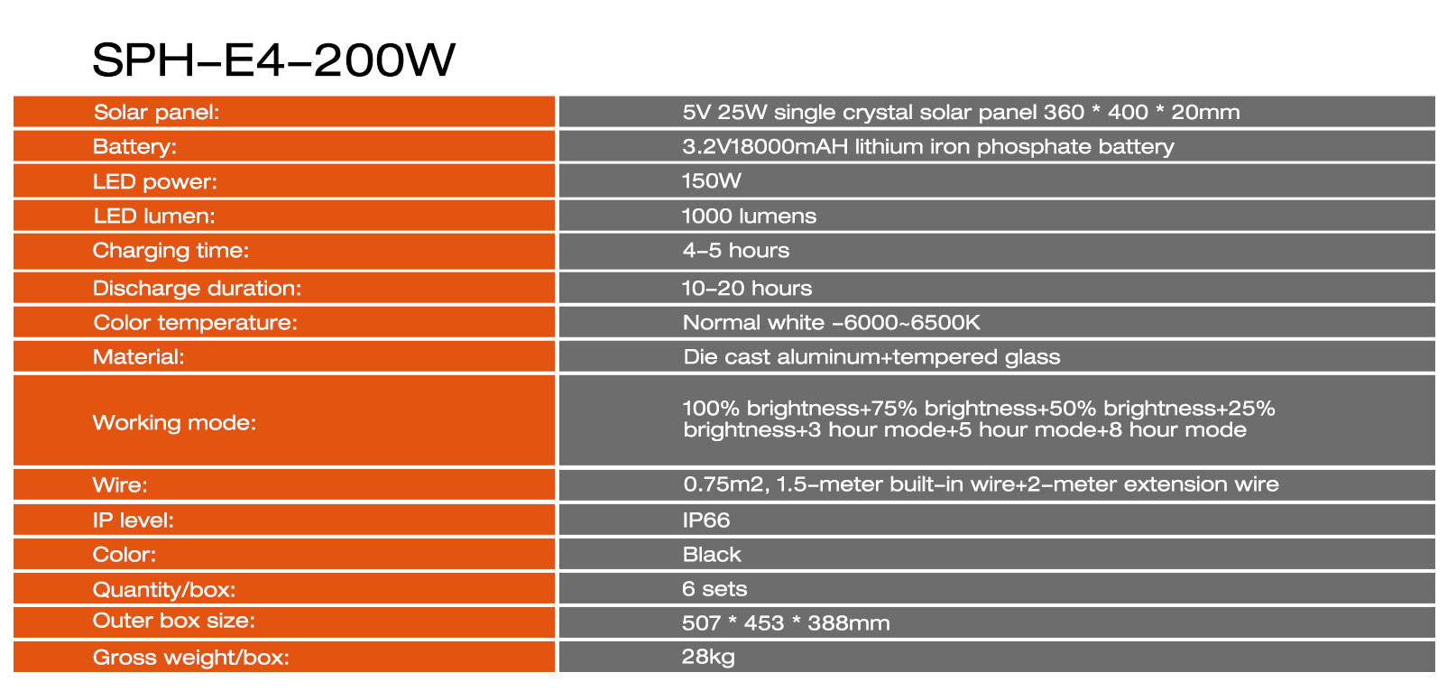 Solar Sensor Light: Act Fast, Savings Slip Away In A Flash!