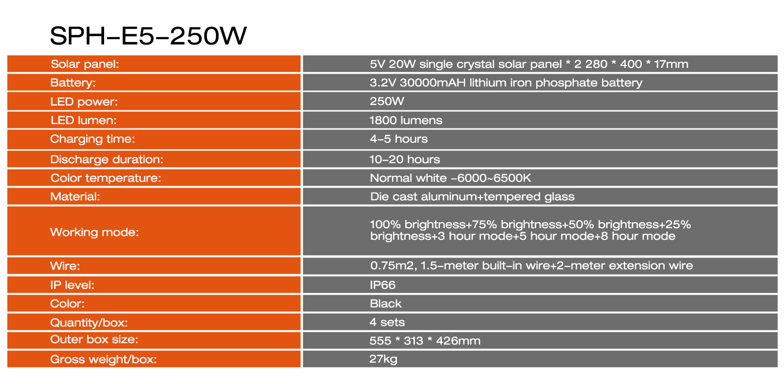 Solar Sensor Light: Act Fast, Savings Slip Away In A Flash!