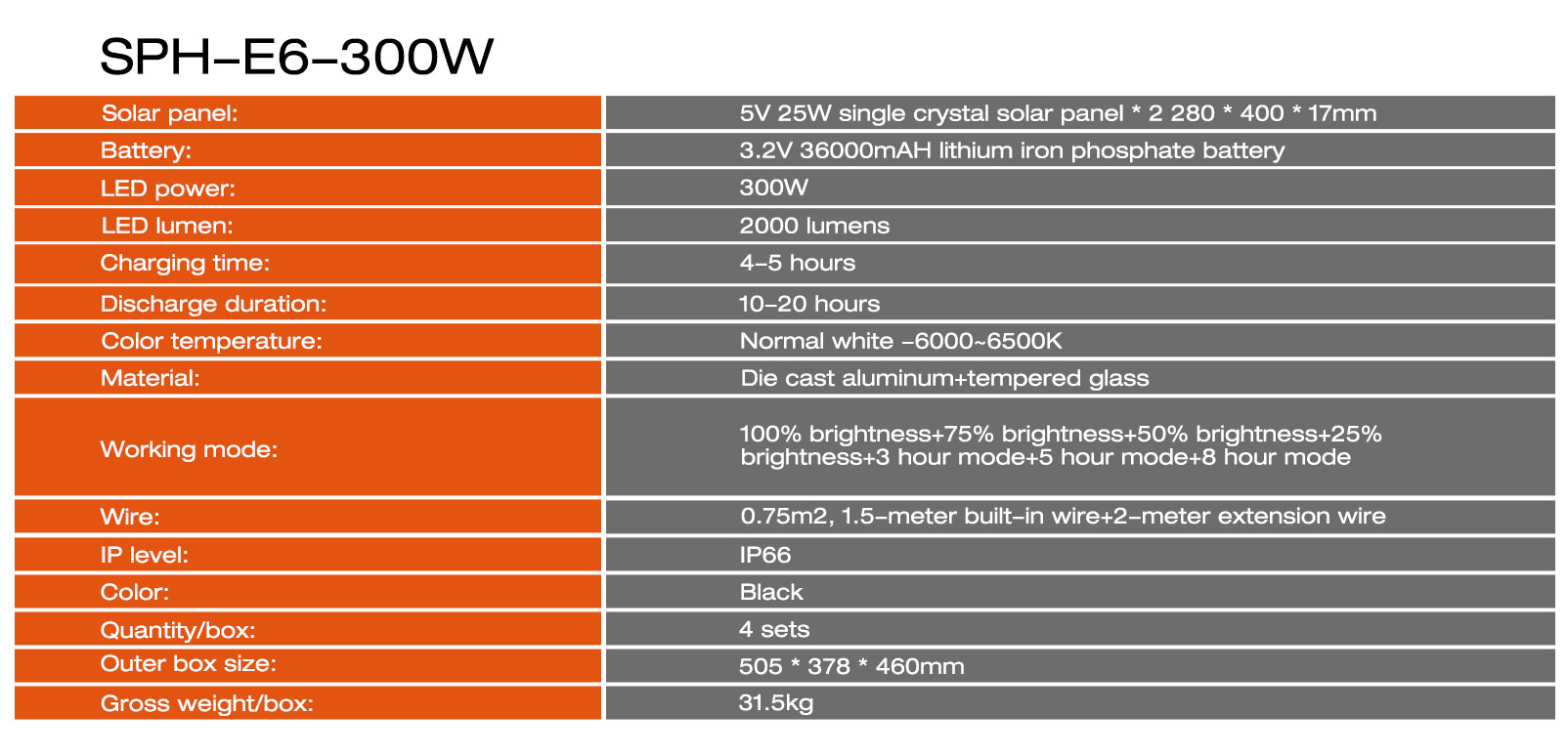 Solar Sensor Light: Act Fast, Savings Slip Away In A Flash!