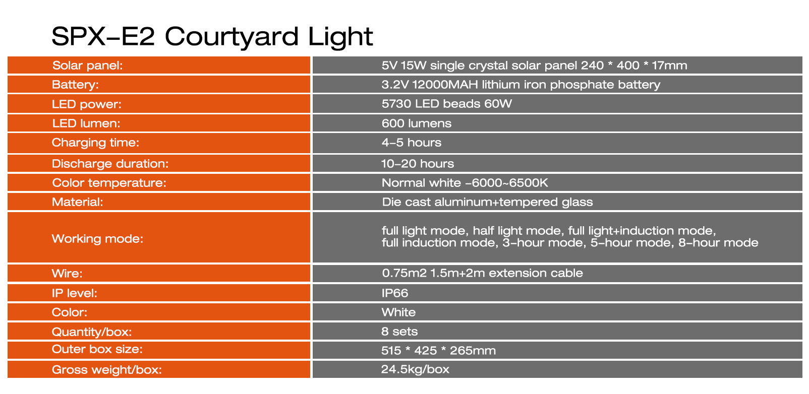 Solar Wall Lights: Hurry,Incredible Savings Are Almost Gone!