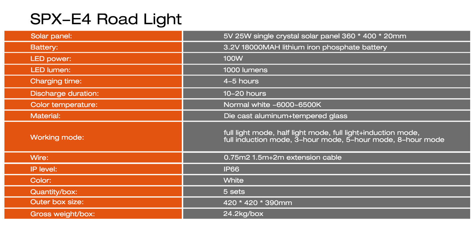 Solar Wall Lights: Hurry,Incredible Savings Are Almost Gone!