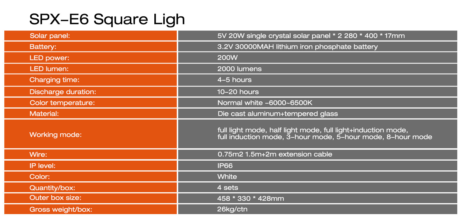 Solar Wall Lights: Hurry,Incredible Savings Are Almost Gone!