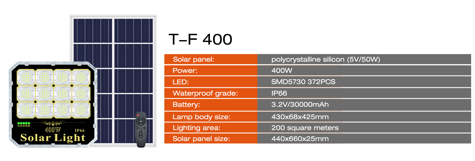 Solar For Lights: Grab Your Discounts Before They Expire.