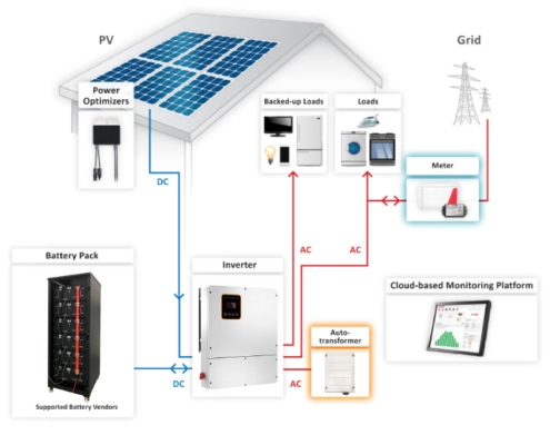 10Kw Hybrid Home Solar Panel System: Big Savings, Act Fast!