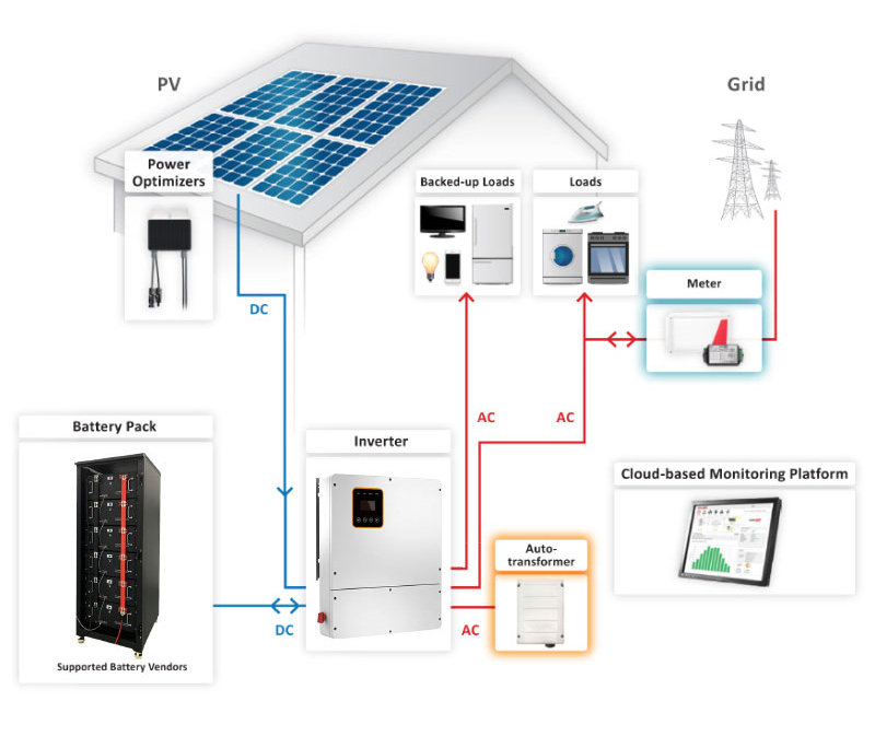 10Kw Hybrid Home Solar Panel System: Big Savings, Act Fast!