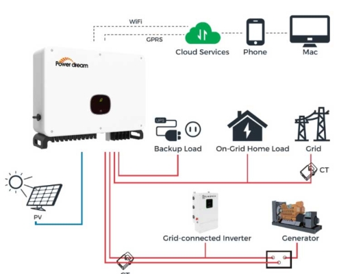 20Kw On Grid Home Solar Power System: Get the Newest Price!