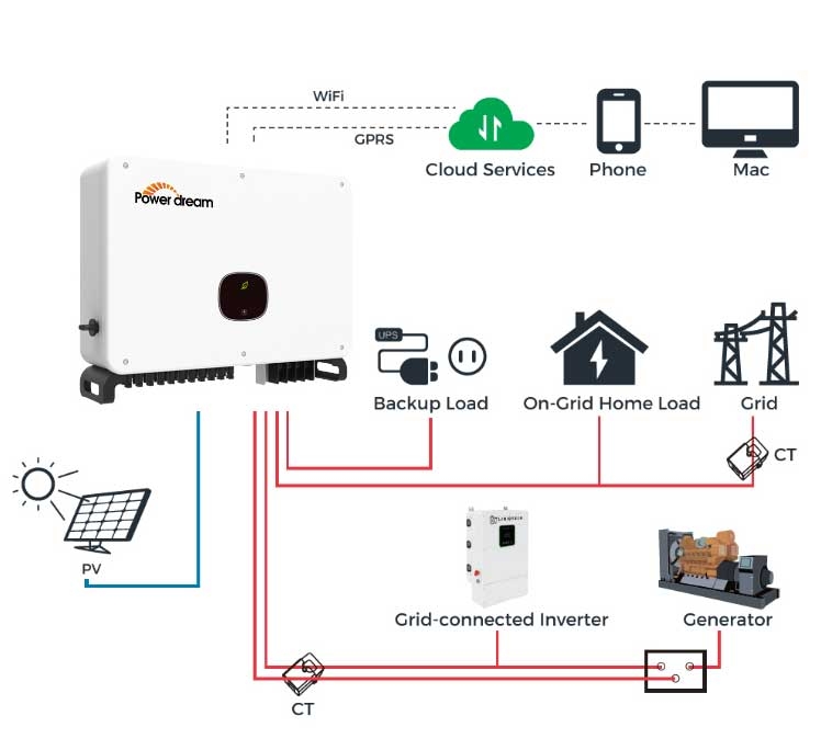 20Kw On Grid Home Solar Power System: Get the Newest Price!