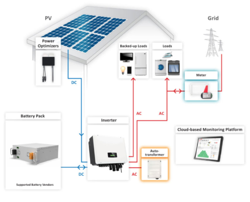 8Kw Hybrid Solar Energy For Home: Save With Today'S Offers.