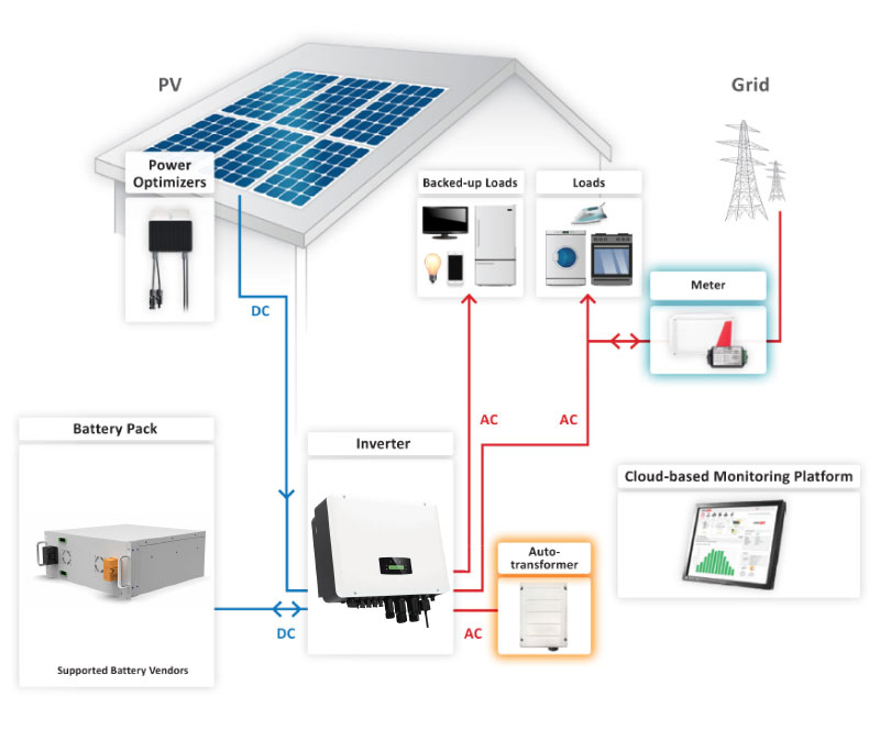 8Kw Hybrid Solar Energy For Home: Save With Today'S Offers.