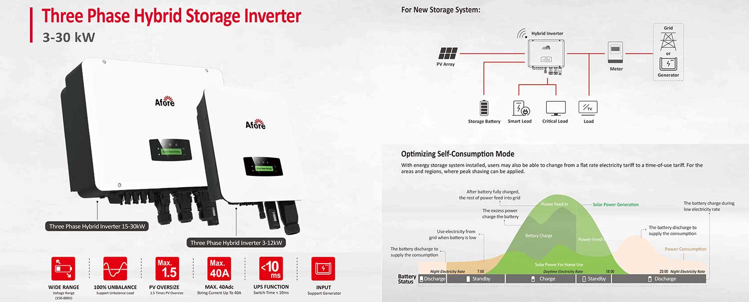 10kw Off Grid Solar System - Grab latest discount price now!