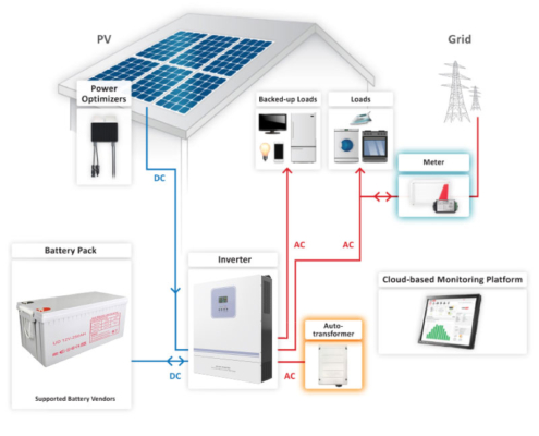 20Kw Off Grid Household Solar System: Big Savings, Act Fast!