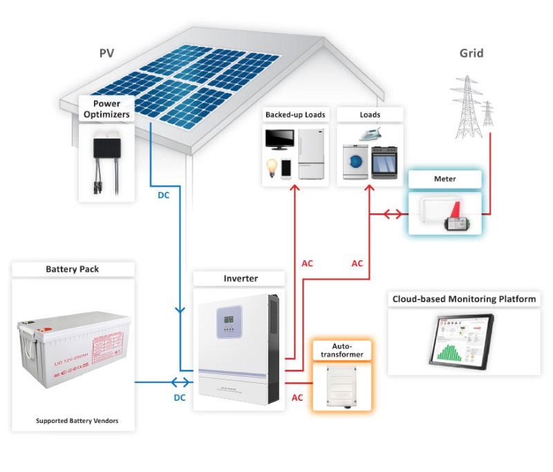 20Kw Off Grid Household Solar System: Big Savings, Act Fast!