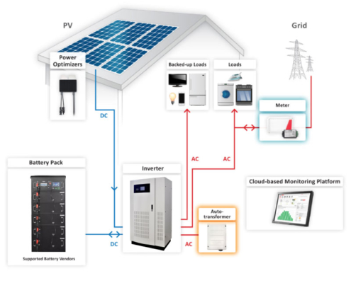 60Kw Off Grid Solar Energy For House: Big Savings, Act Fast!