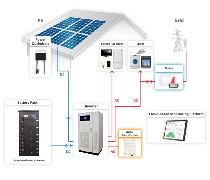 60Kw Off Grid Solar Energy For House: Big Savings, Act Fast!