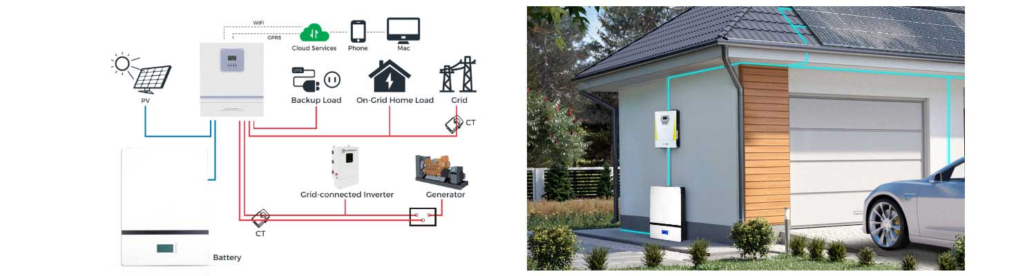 200Ah Solar Storage: Act Fast, Savings Slip Away In A Flash!