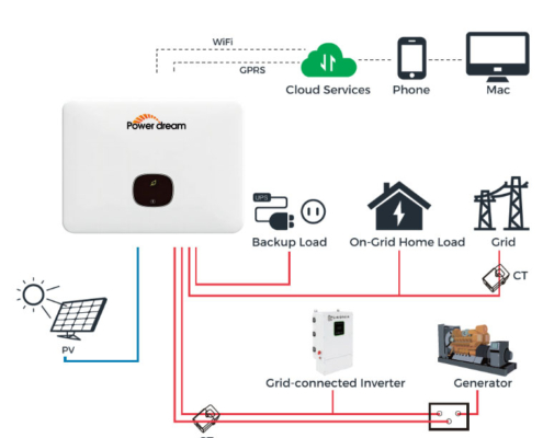 20Kw Solar System On Grid: Hurry, Discounts End Soon!