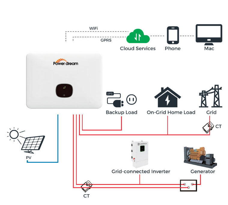 20Kw Solar System On Grid: Hurry, Discounts End Soon!