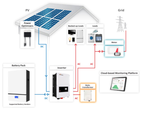 12Kw Off Grid Solar System: Redeem Discount, Save Big.