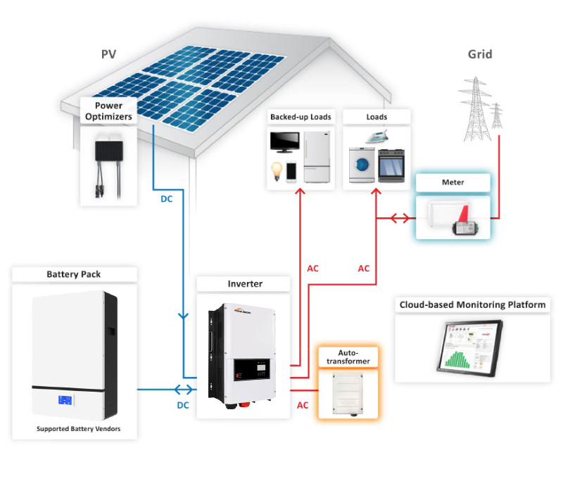 12Kw Off Grid Solar System: Redeem Discount, Save Big.