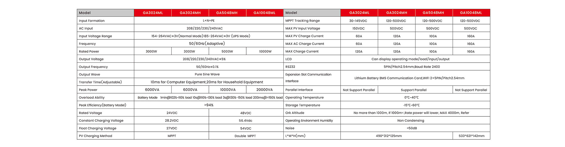 10kw Off Grid Solar System - Grab latest discount price now!