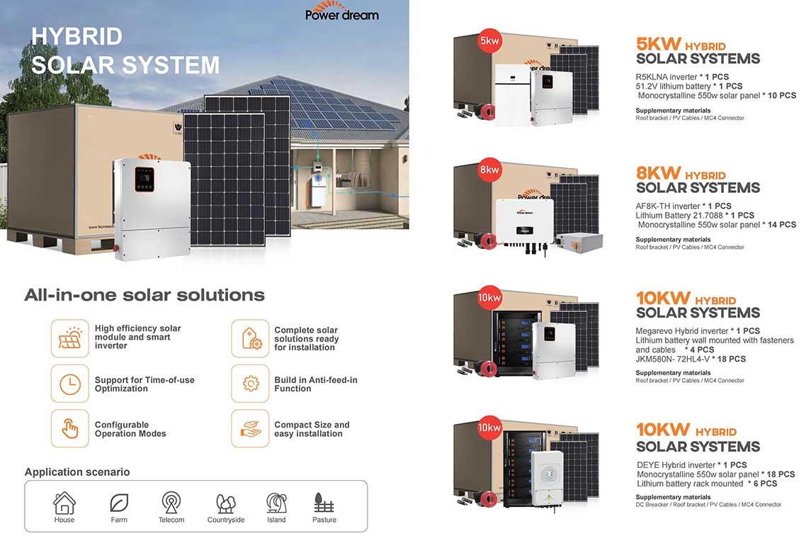 Hybrid Solar Power System: Discover The Joy Of Solar Living