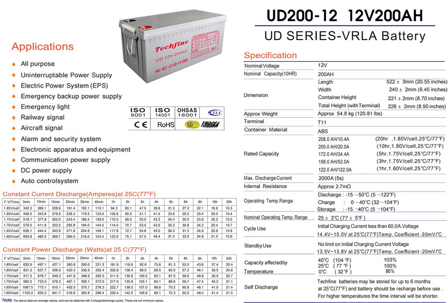 10kw Off Grid Solar System - Grab latest discount price now!