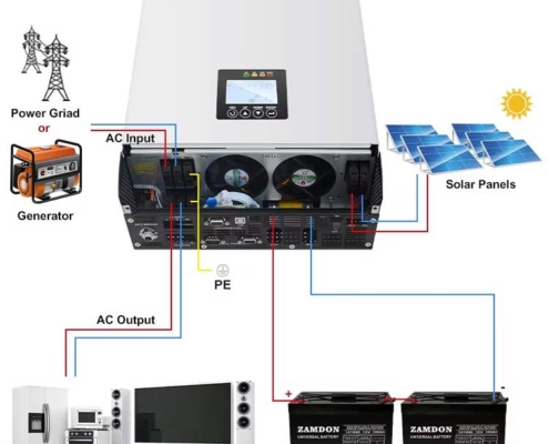 5KW Off Grid Solar System: Eco, Self-Powered. Buy Today!