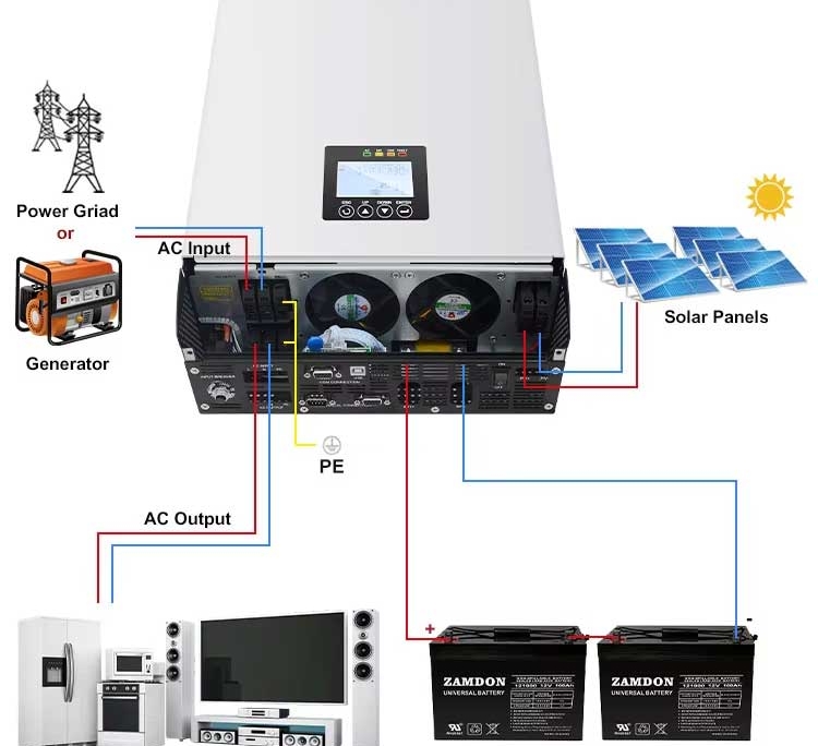 5KW Off Grid Solar System: Eco, Self-Powered. Buy Today!