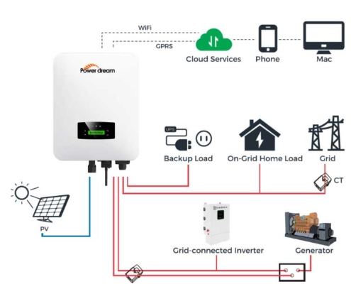 10Kw Solar On Grid System: Discounts, Don'T Miss Out!