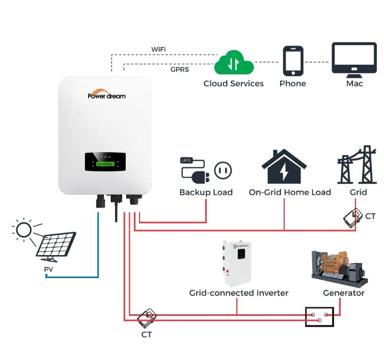 10Kw Solar On Grid System: Discounts, Don'T Miss Out!