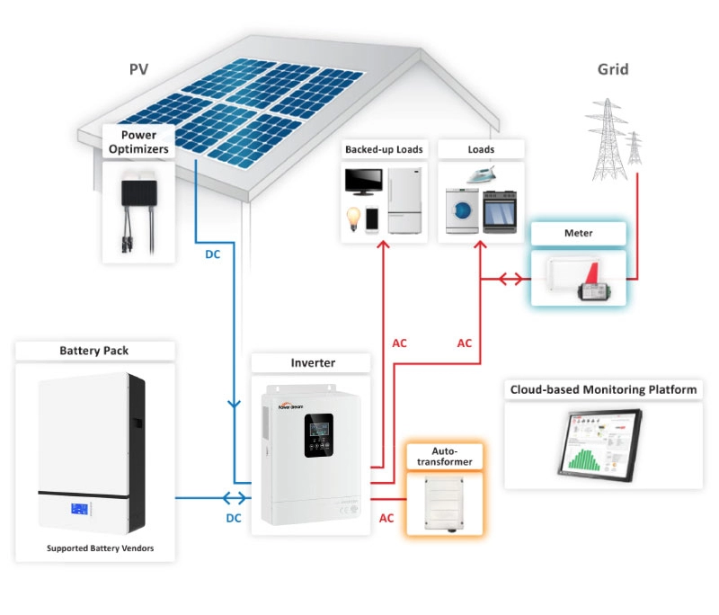 Off-grid Home Solar System 2-2